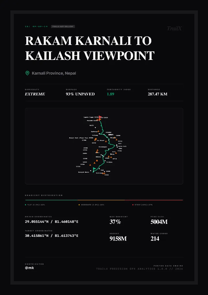 Rakam Karnali to Kailash Viewpoint Technical Specification